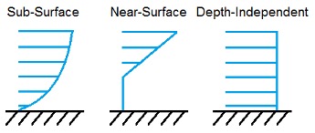 ../../../_images/current_sub_models.jpg